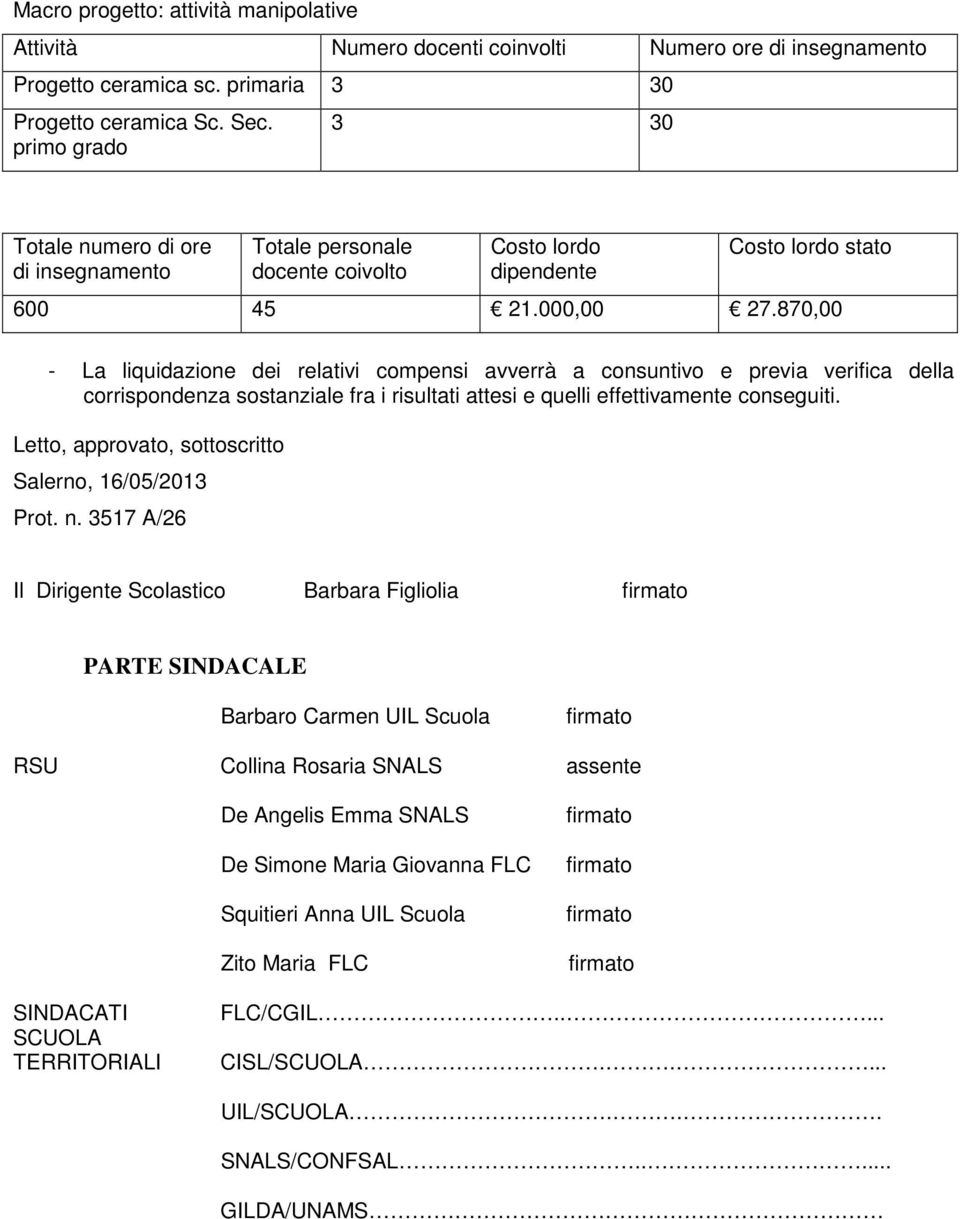 870,00 - La liquidazione dei relativi compensi avverrà a consuntivo e previa verifica della corrispondenza sostanziale fra i risultati attesi e quelli effettivamente conseguiti.