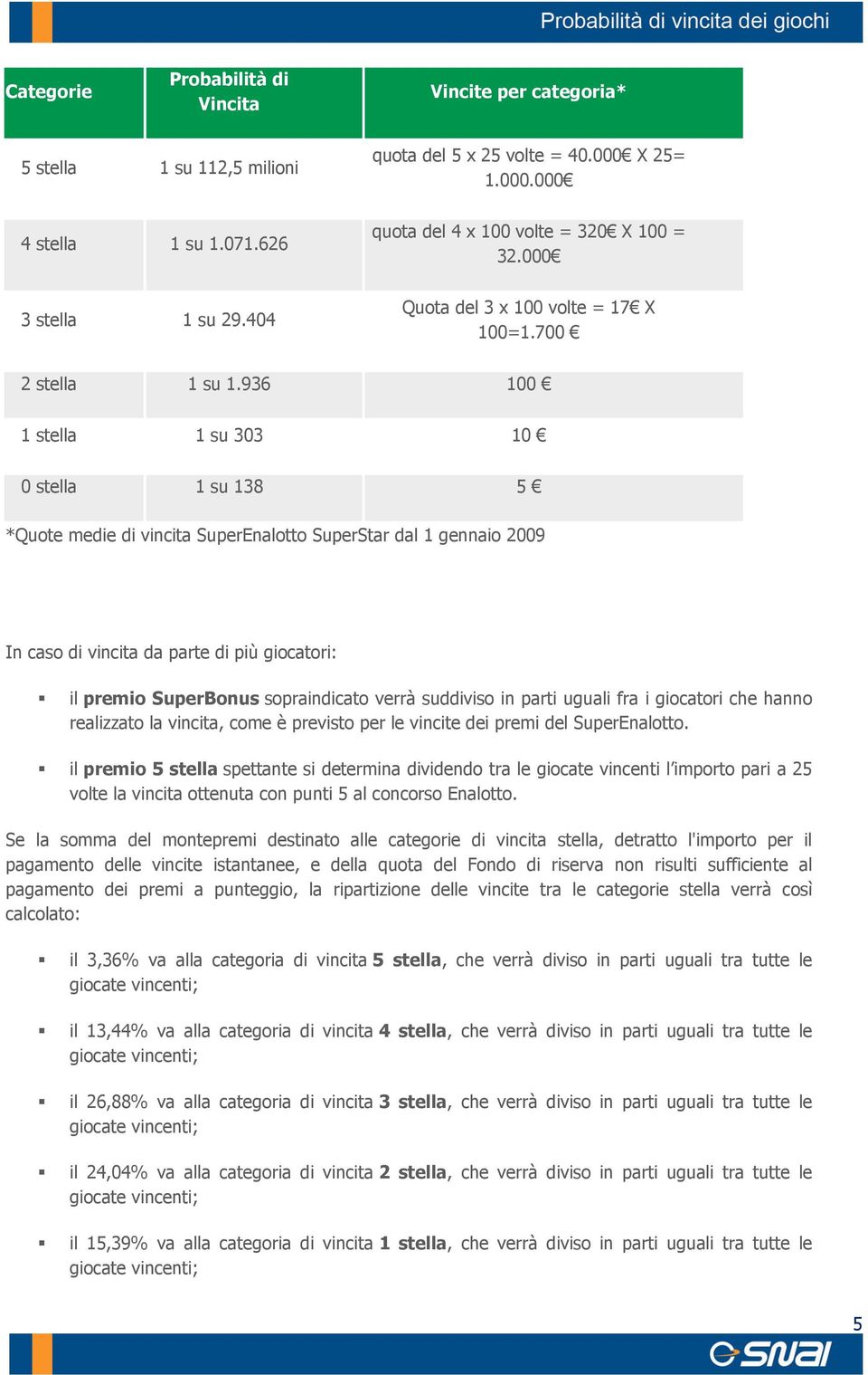 936 100 1 stella 1 su 303 10 0 stella 1 su 138 5 *Quote medie di vincita SuperEnalotto SuperStar dal 1 gennaio 2009 In caso di vincita da parte di più giocatori: il premio SuperBonus sopraindicato