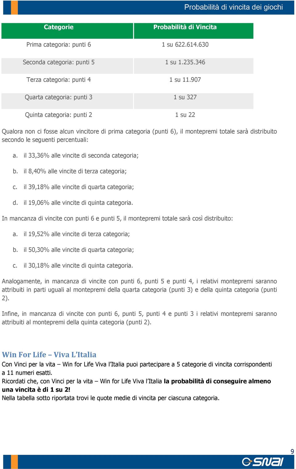 percentuali: a. il 33,36% alle vincite di seconda categoria; b. il 8,40% alle vincite di terza categoria; c. il 39,18% alle vincite di quarta categoria; d. il 19,06% alle vincite di quinta categoria.