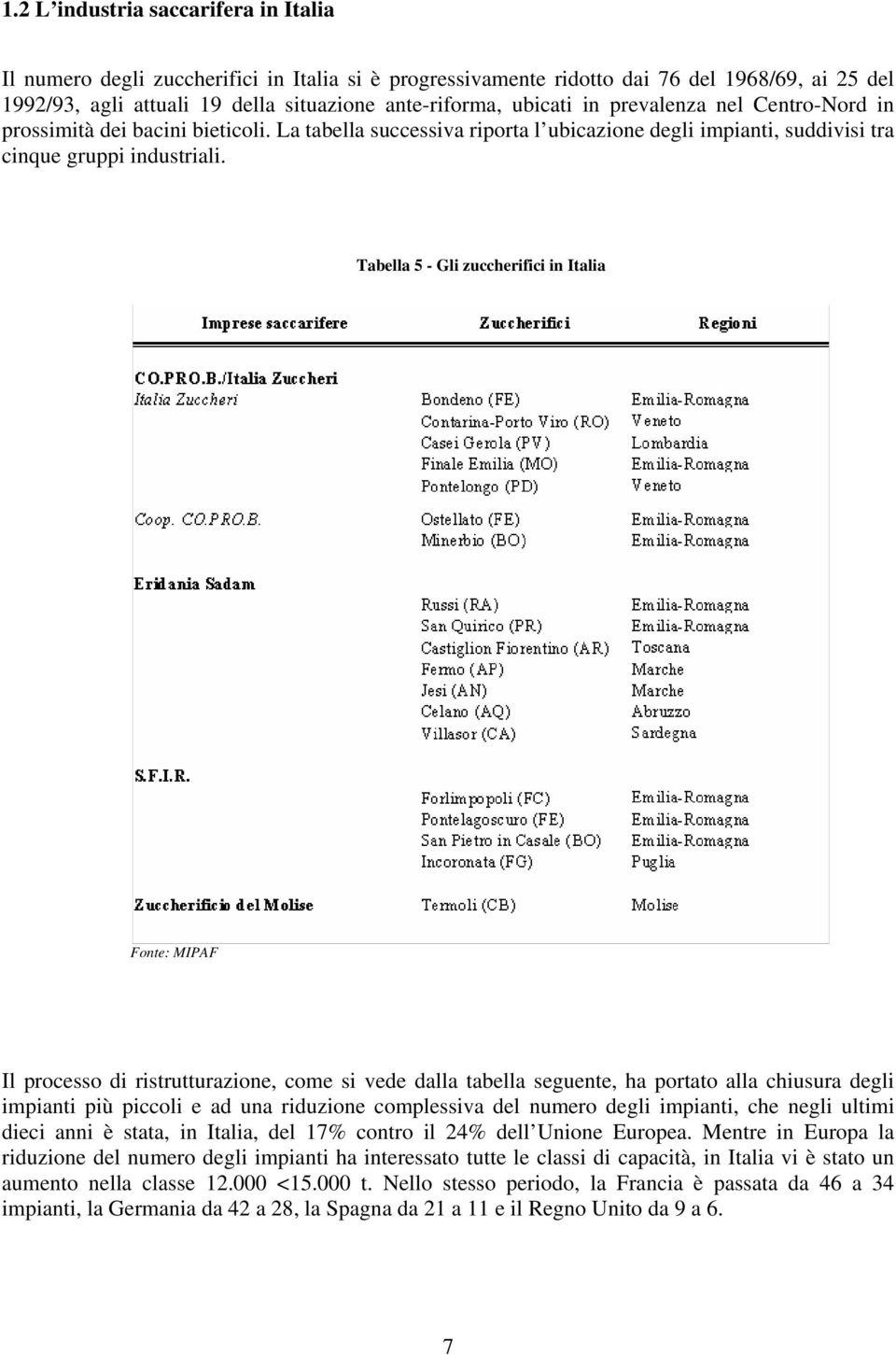 Tabella 5 - Gli zuccherifici in Italia Fonte: MIPAF Il processo di ristrutturazione, come si vede dalla tabella seguente, ha portato alla chiusura degli impianti più piccoli e ad una riduzione