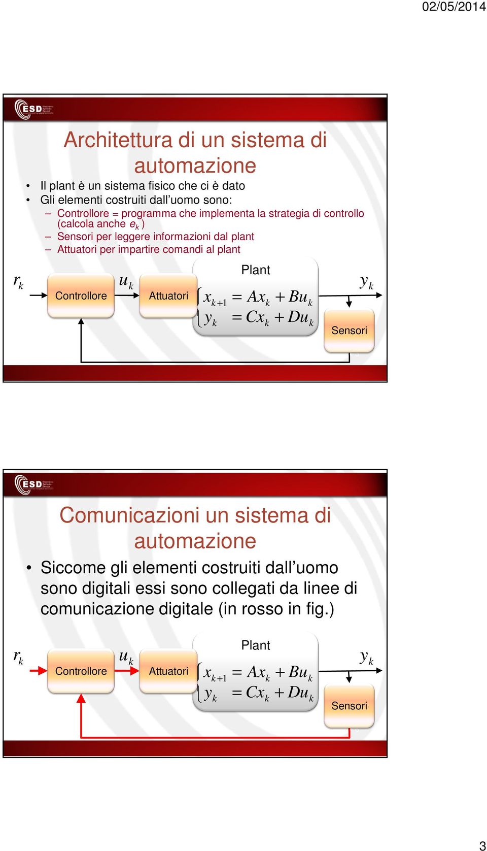 Attuatori xk + 1 y k Plant = Ax = Cx k k + Bu + Du k k 5 yk Sensori Comunicazioni un sistema di automazione Siccome gli elementi costruiti dall uomo sono