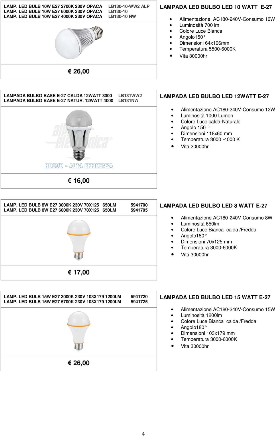 Dimensioni 64x106mm Temperatura 5500-6000K 26,00 LAMPADA BULBO BASE E-27 CALDA 12WATT 3000 LAMPADA BULBO BASE E-27 NATUR.