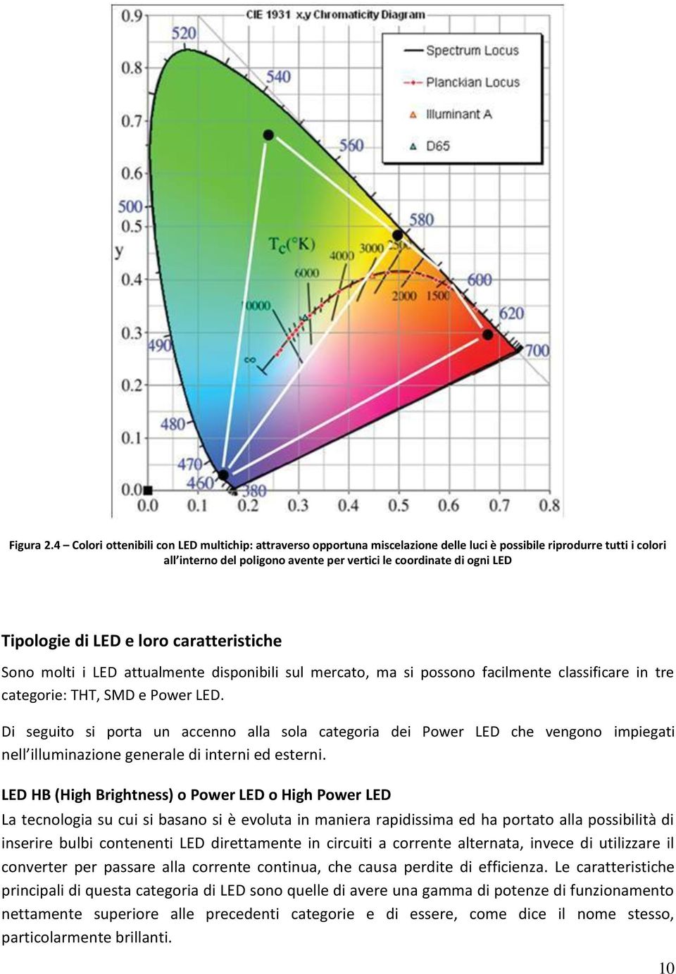 Tipologie di LED e loro caratteristiche Sono molti i LED attualmente disponibili sul mercato, ma si possono facilmente classificare in tre categorie: THT, SMD e Power LED.