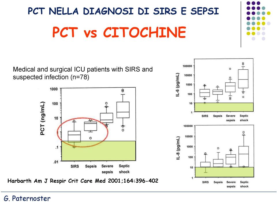 with SIRS and suspected infection (n=78)