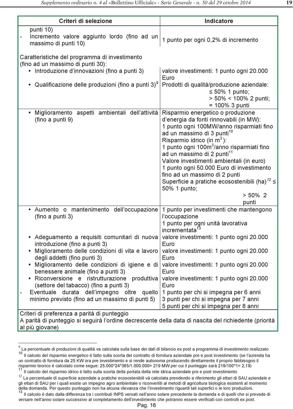 programma di investimento (fino ad un massimo di punti 30): Introduzione d innovazioni (fino a punti 3) valore investimenti: 1 punto ogni 20.