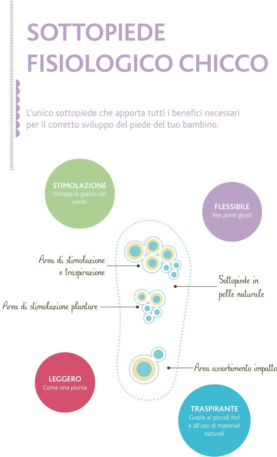 STIMOLAZIONE Stimola la pianta del piede FLESSIBILE Nei punti giusti Area di stimolazione e