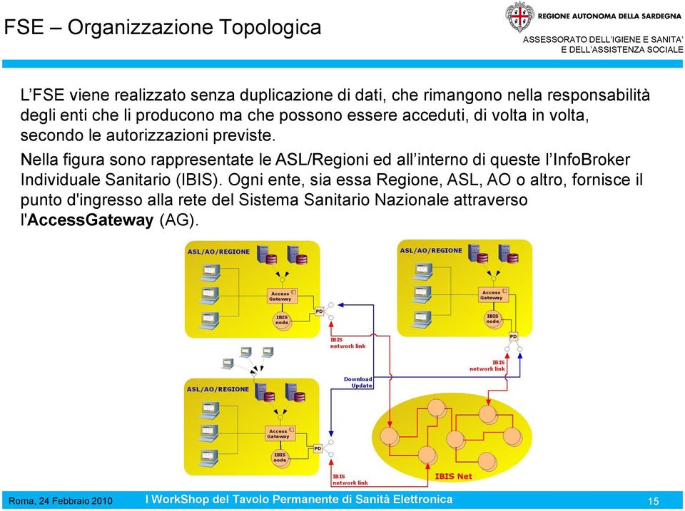 Nella figura sono rappresentate le ASL/Regioni ed all interno di queste l InfoBroker Individuale Sanitario (IBIS).