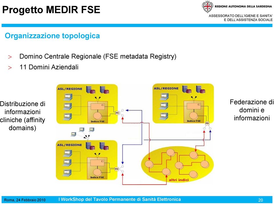 Aziendali Distribuzione di informazioni cliniche