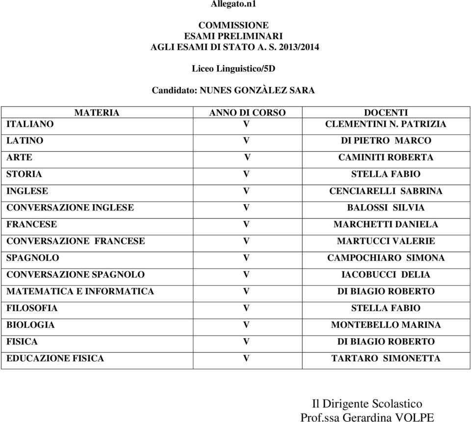 PATRIZIA LATINO V DI PIETRO MARCO ARTE V CAMINITI ROBERTA STORIA V STELLA FABIO INGLESE V CENCIARELLI SABRINA CONVERSAZIONE INGLESE V BALOSSI SILVIA FRANCESE V