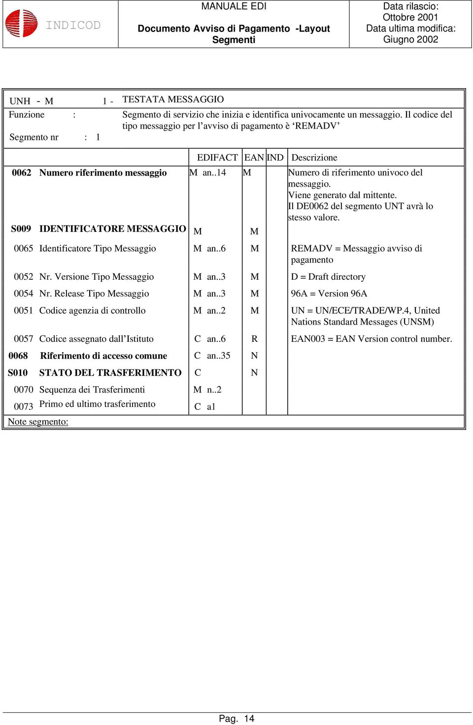 Viene generato dal mittente. Il DE0062 del segmento UNT avrà lo stesso valore. S009 IDENTIFICATORE MESSAGGIO M M 0065 Identificatore Tipo Messaggio M an.