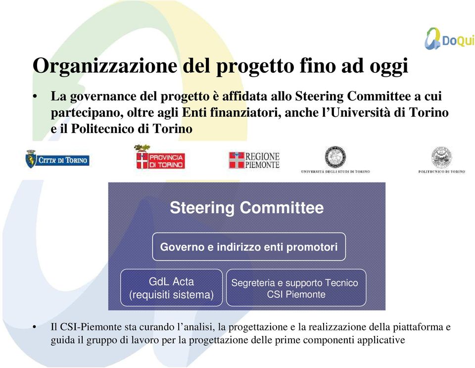 promotori GdL Acta (requisiti sistema) Segreteria e supporto Tecnico CSI Piemonte Il CSI-Piemonte sta curando l analisi, la
