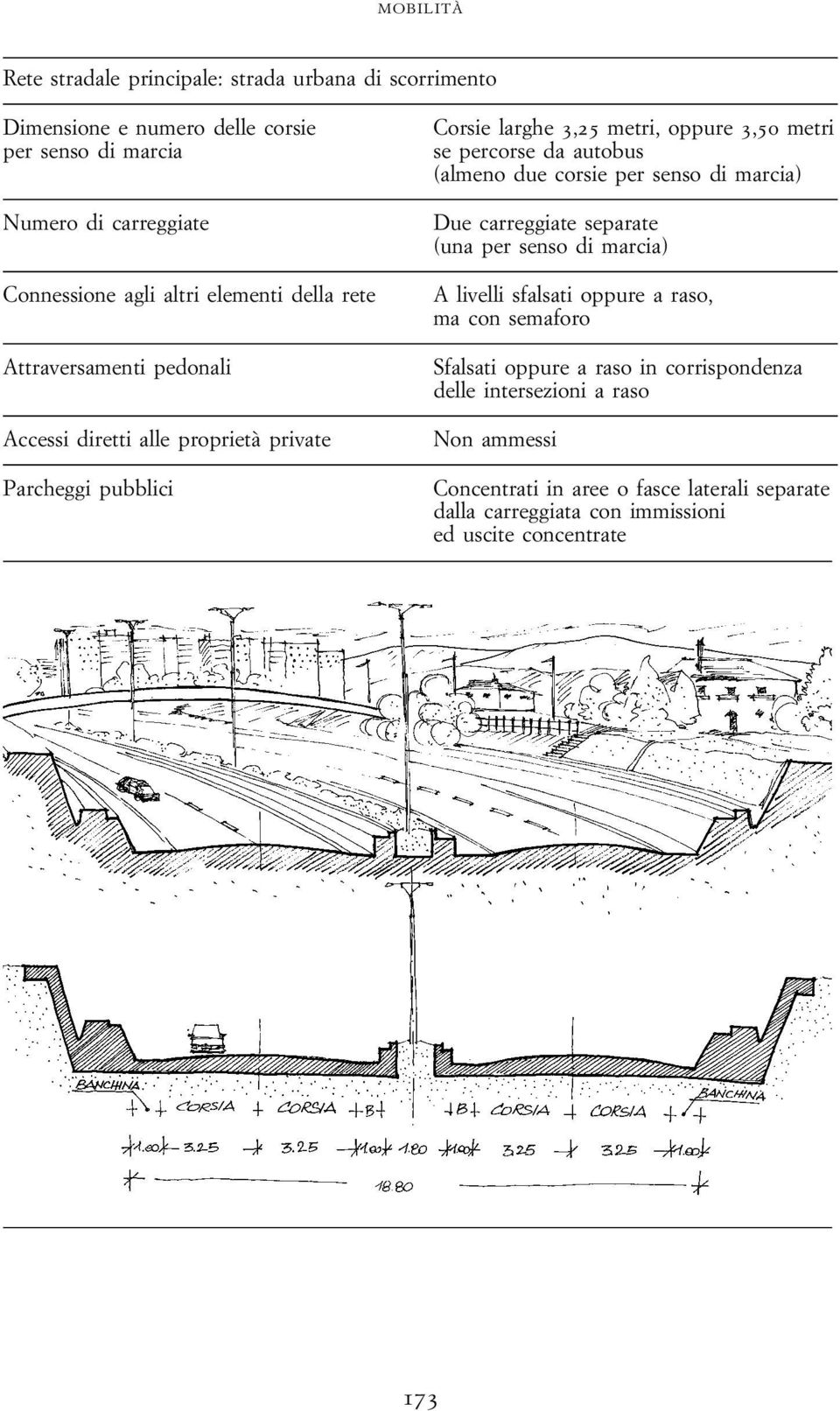 autobus (almeno due corsie per senso di marcia) Due carreggiate separate (una per senso di marcia) A livelli sfalsati oppure a raso, ma con semaforo Sfalsati