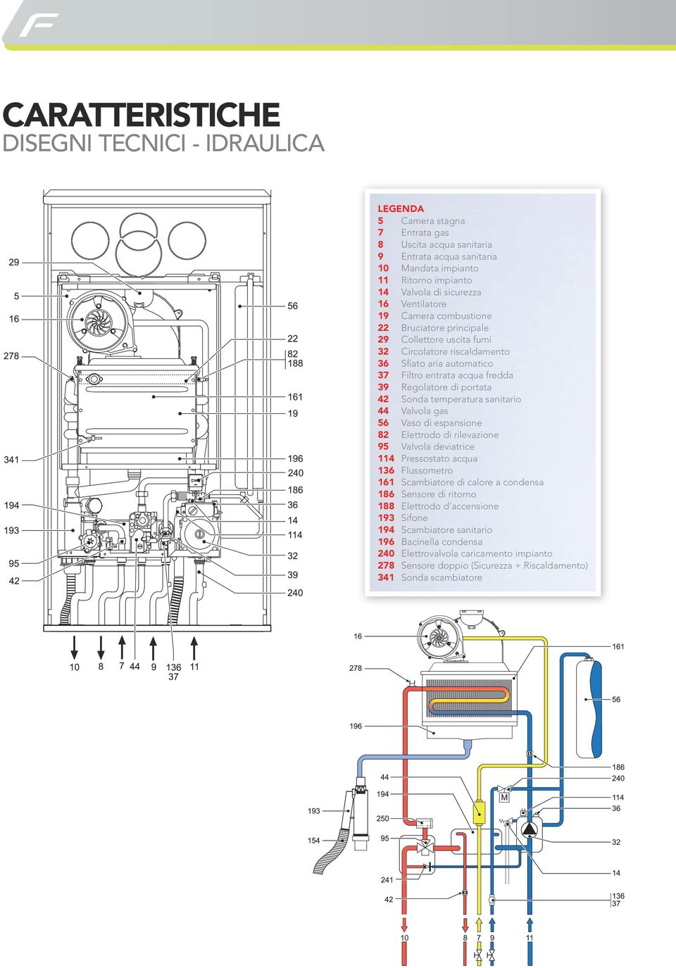 Sonda temperatura sanitario 44 Valvola gas 56 Vaso di espansione 82 Elettrodo di rilevazione 95 Valvola deviatrice 114 Pressostato acqua 136 Flussometro 161 Scambiatore di calore a condensa 186