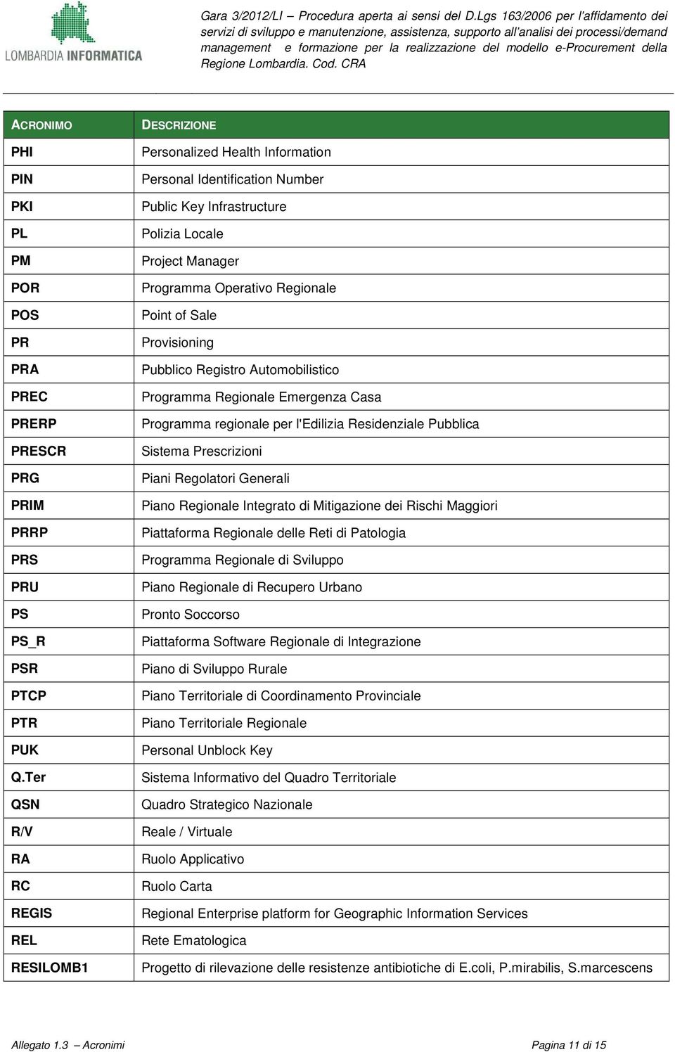 Sale Provisioning Pubblico Registro Automobilistico Programma Regionale Emergenza Casa Programma regionale per l'edilizia Residenziale Pubblica Sistema Prescrizioni Piani Regolatori Generali Piano