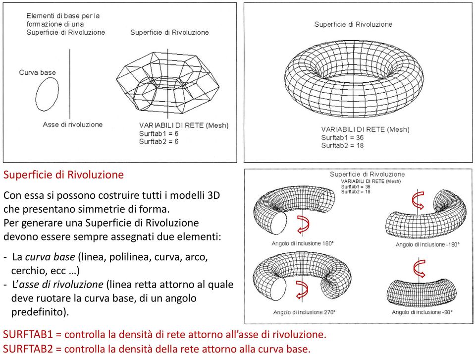 curva, arco, cerchio, ecc ) - L asse di rivoluzione (linea retta attorno al quale deve ruotare la curva base, di un angolo