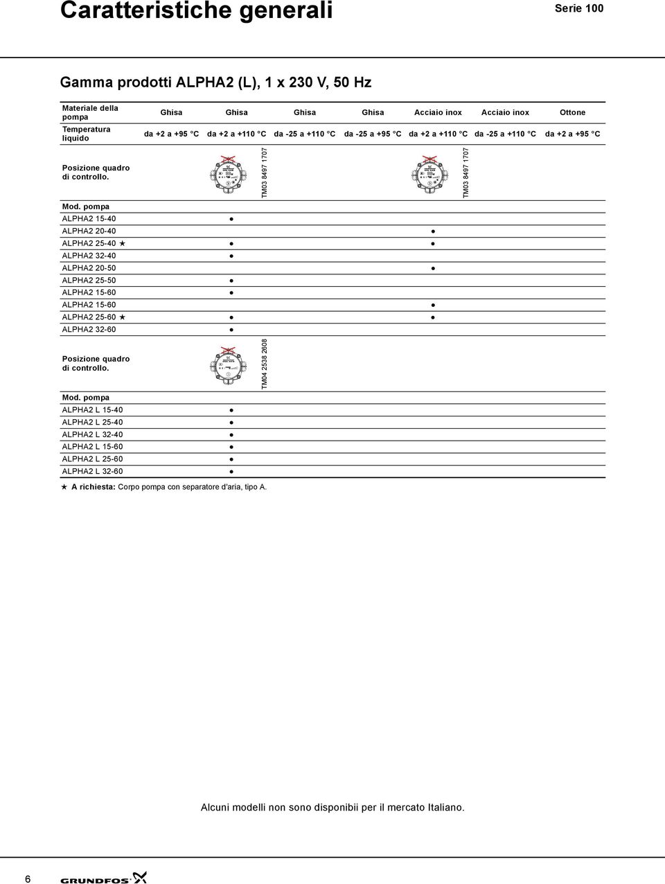 ALPA - ALPA - ALPA - ALPA - ALPA - ALPA - ALPA - ALPA - ALPA - ALPA - TM 897 77 TM 897 77 Posizione quadro di controllo.