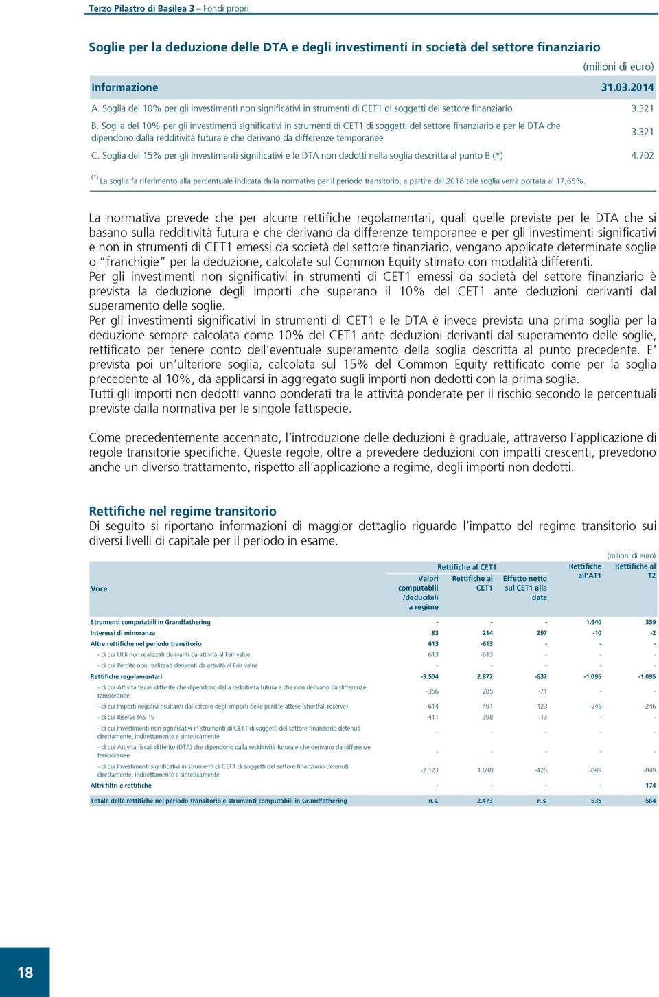 Soglia del 10% per gli investimenti significativi in strumenti di CET1 di soggetti del settore finanziario e per le DTA che dipendono dalla redditività futura e che derivano da differenze temporanee