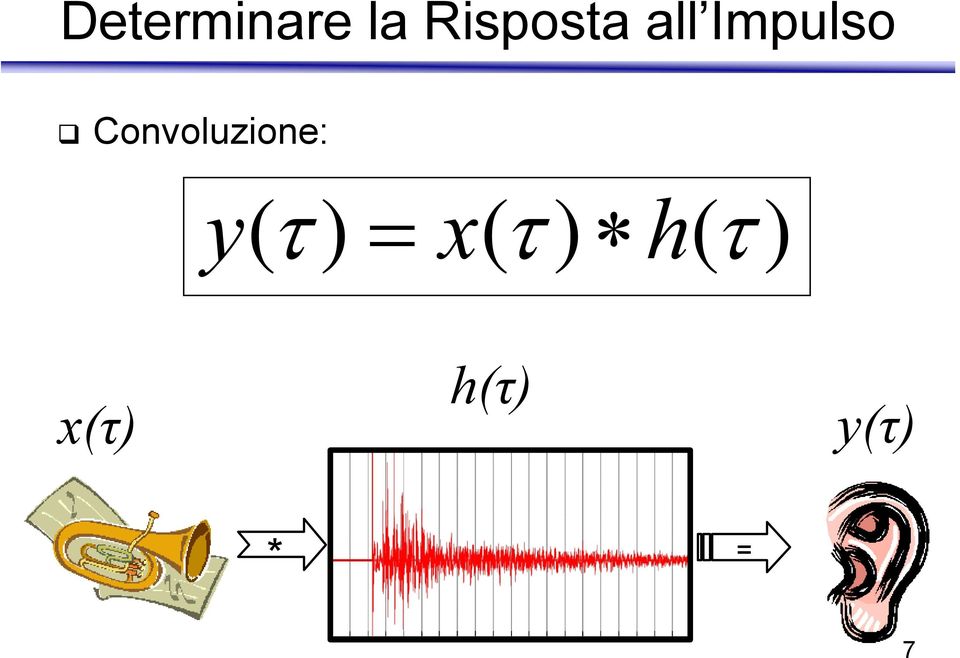 Convoluzione: y( τ ) =