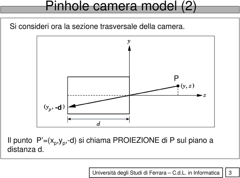 P -d Il punto P =(x p,y p,-d) si chiama