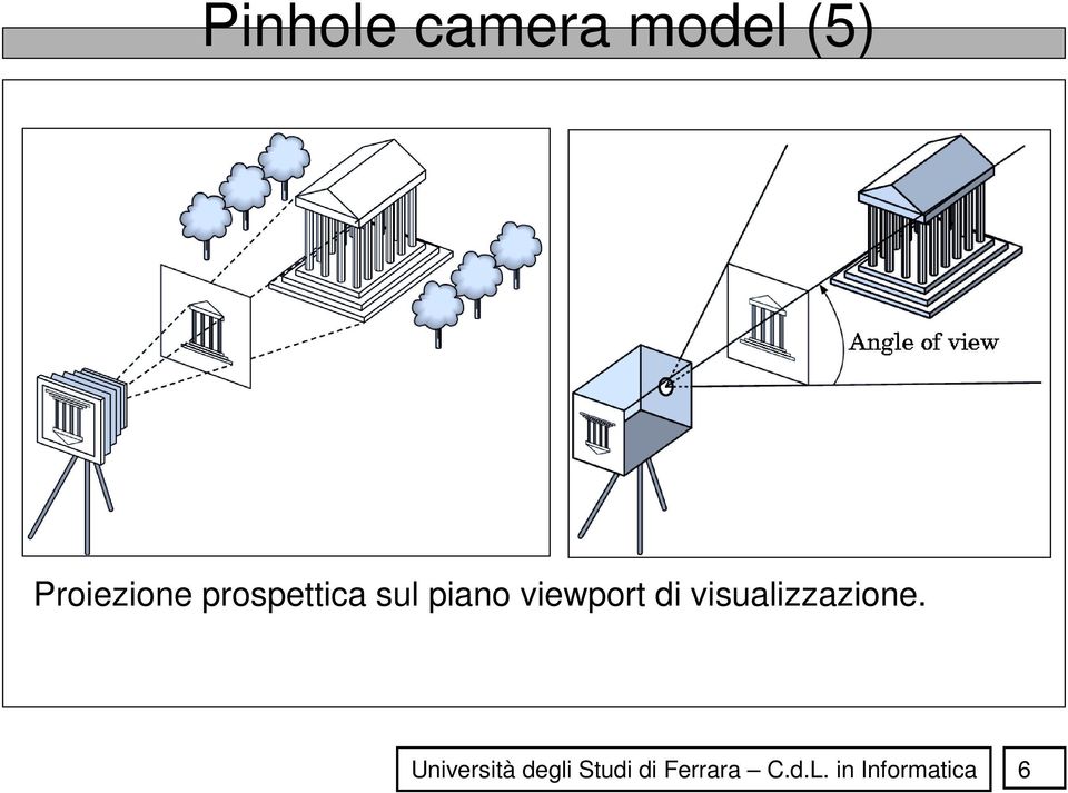 prospettica sul piano