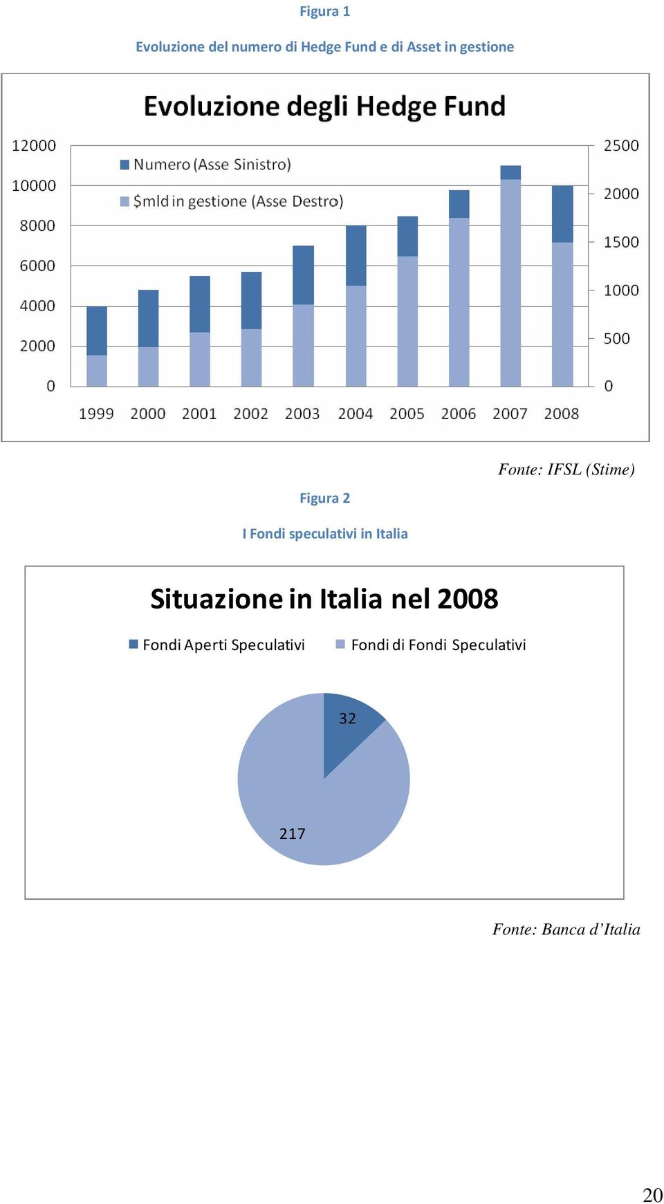 in Italia Situazione in Italia nel 2008 Fondi Aperti