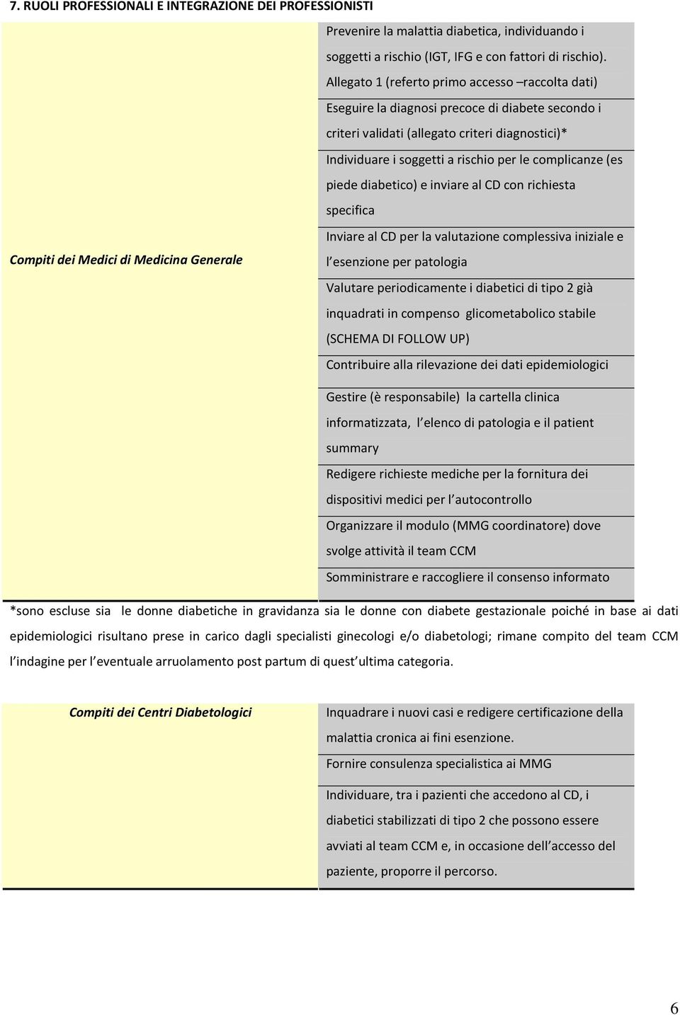 (es piede diabetico) e inviare al CD con richiesta specifica Inviare al CD per la valutazione complessiva iniziale e Compiti dei Medici di Medicina Generale l esenzione per patologia Valutare