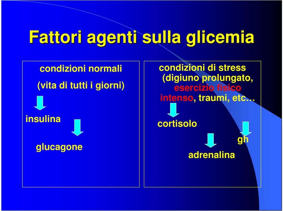 condizioni di stress (digiuno prolungato,