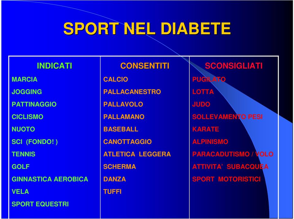 PALLAVOLO PALLAMANO BASEBALL CANOTTAGGIO ATLETICA LEGGERA SCHERMA DANZA TUFFI SCONSIGLIATI