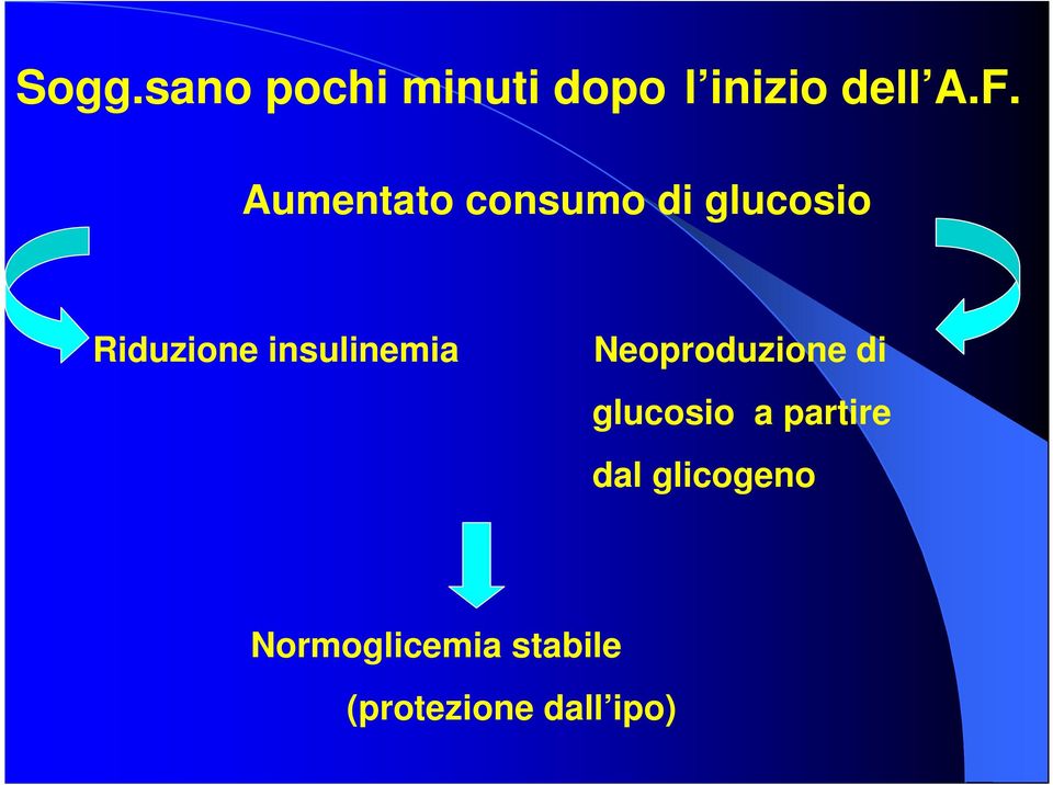 insulinemia Neoproduzione di glucosio a partire