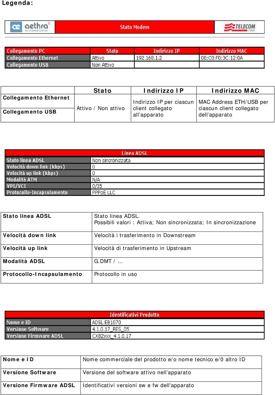 Possibili valori : Attiva; Non sincronizzata; In sincronizzazione Velocità i trasferimento in Downstream Velocità di trasferimento in Upstream G.