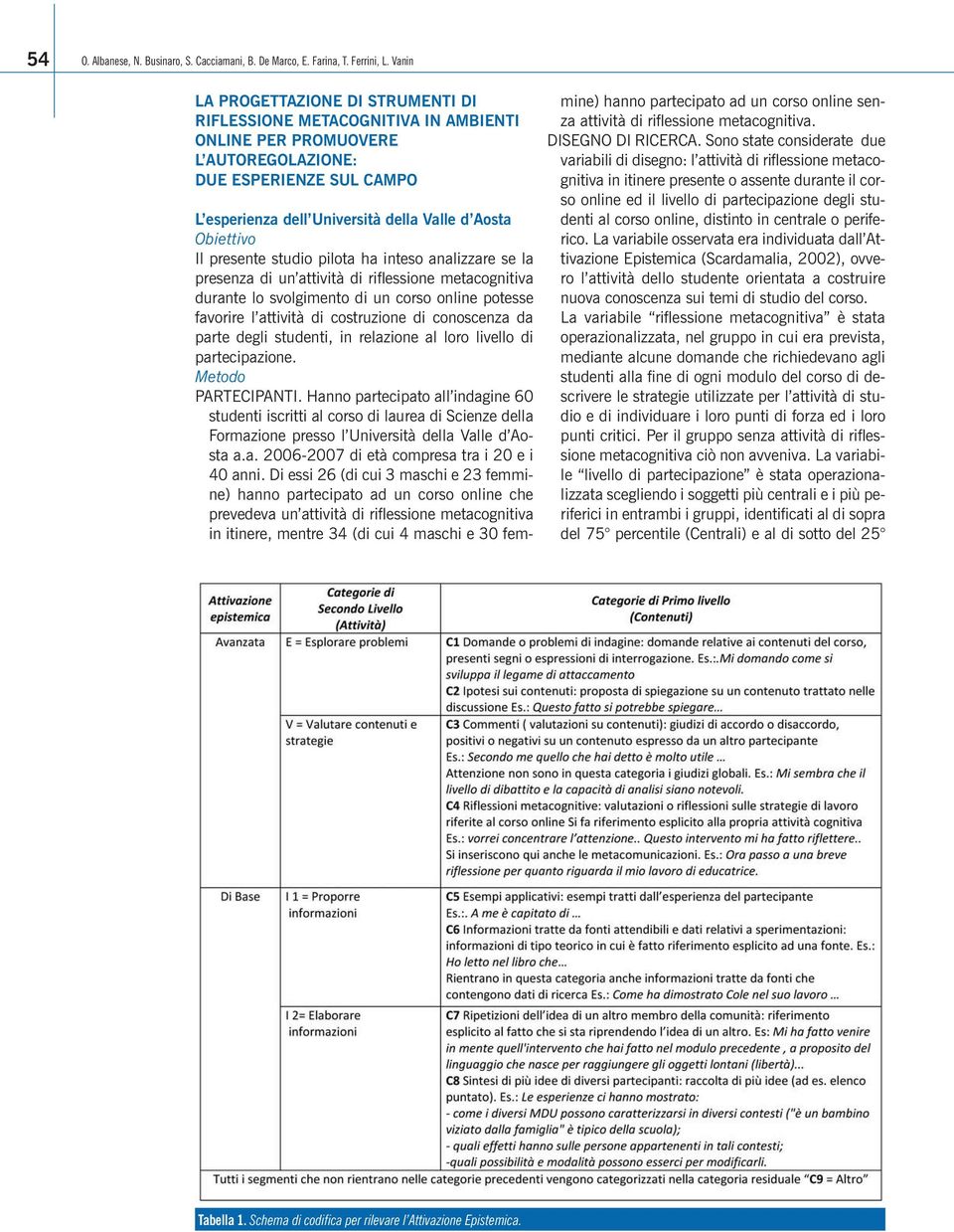 Obiettivo Il presente studio pilota ha inteso analizzare se la presenza di un attività di riflessione metacognitiva durante lo svolgimento di un corso online potesse favorire l attività di