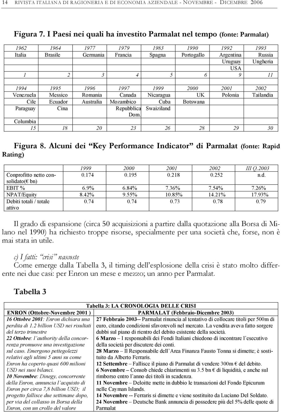 3 4 5 6 9 11 1994 1995 1996 1997 1999 2000 2001 2002 Venezuela Messico Romania Canada Nicaragua UK Polonia Tailandia Cile Ecuador Australia Mozambico Cuba Botswana Paraguay Cina Repubblica Swaiziland