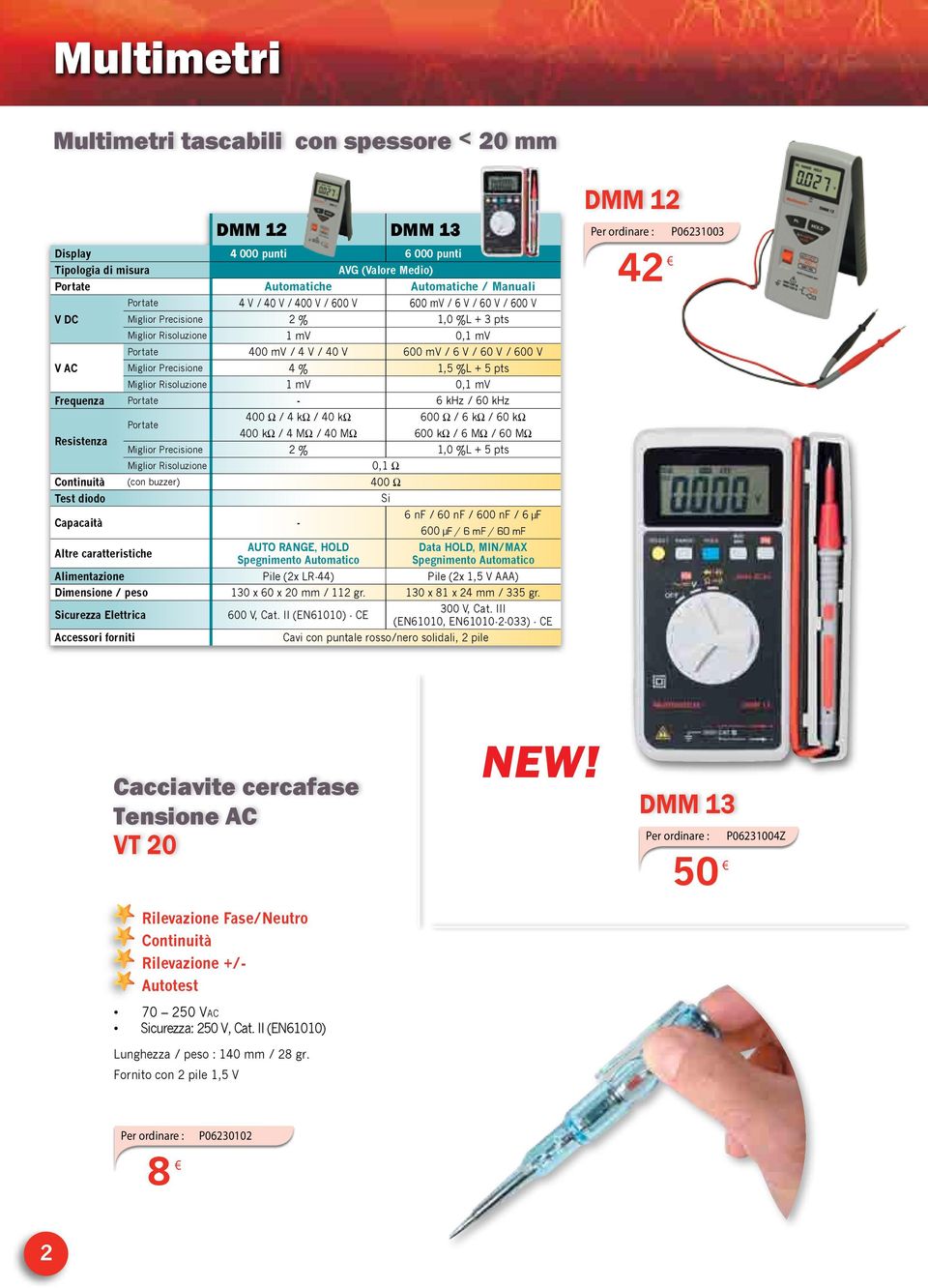 Miglior Risoluzione 1 mv 0,1 mv Frequenza - 6 khz / 60 khz 400 Ω / 4 kω / 40 kω 400 kω / 4 MΩ / 40 MΩ 600 Ω / 6 kω / 60 kω 600 kω / 6 MΩ / 60 MΩ Resistenza Miglior Precisione 2 % 1,0 %L + 5 pts