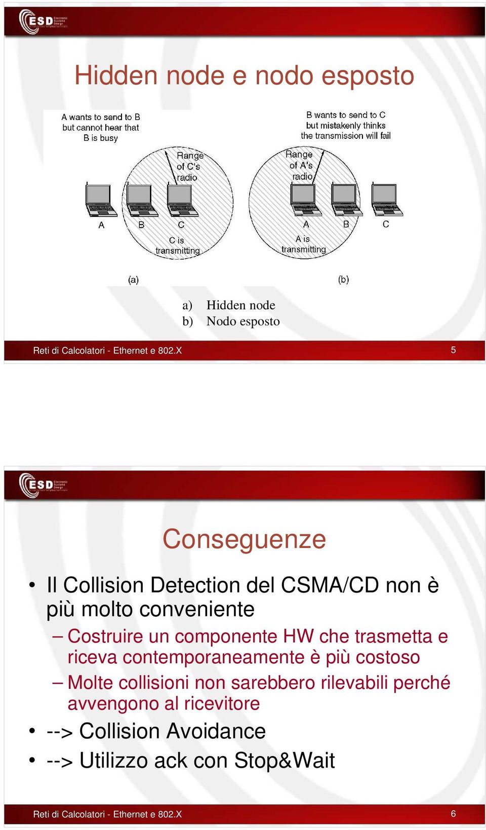 che trasmetta e riceva contemporaneamente è più costoso Molte collisioni non sarebbero rilevabili perché