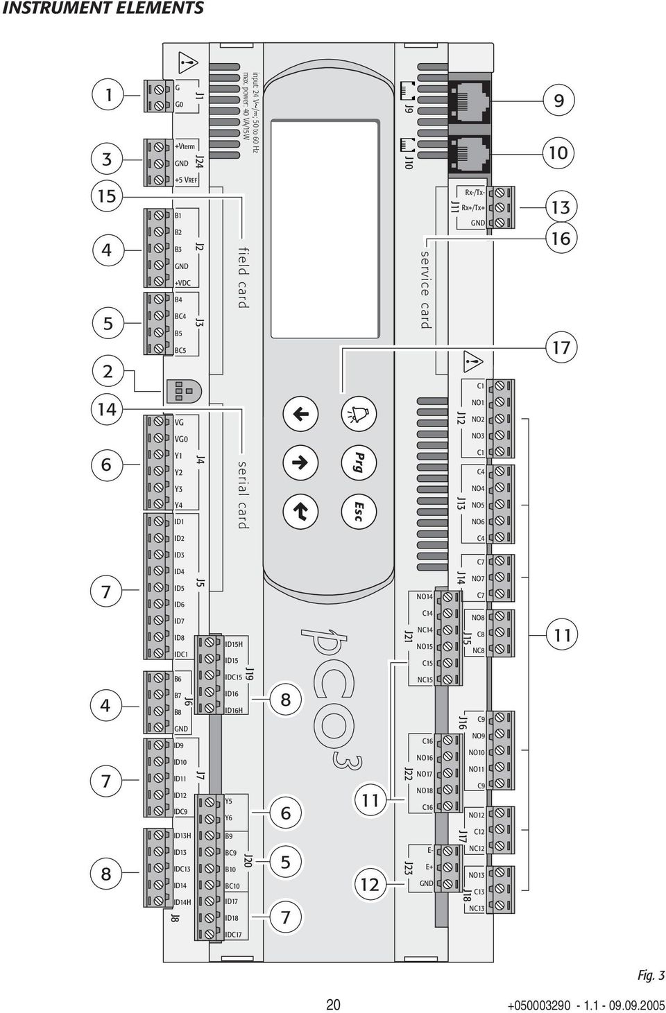 power: 40 VA/15W field card serial card J19 J20 8 6 5 7 11 12 service card J9 J10 J21 J22 J23 NO14 C14 NC14 NO15 C15 NC15 C16 NO16 NO17 NO18 C16 E- E+ J11 Rx-/Tx- Rx+/Tx+