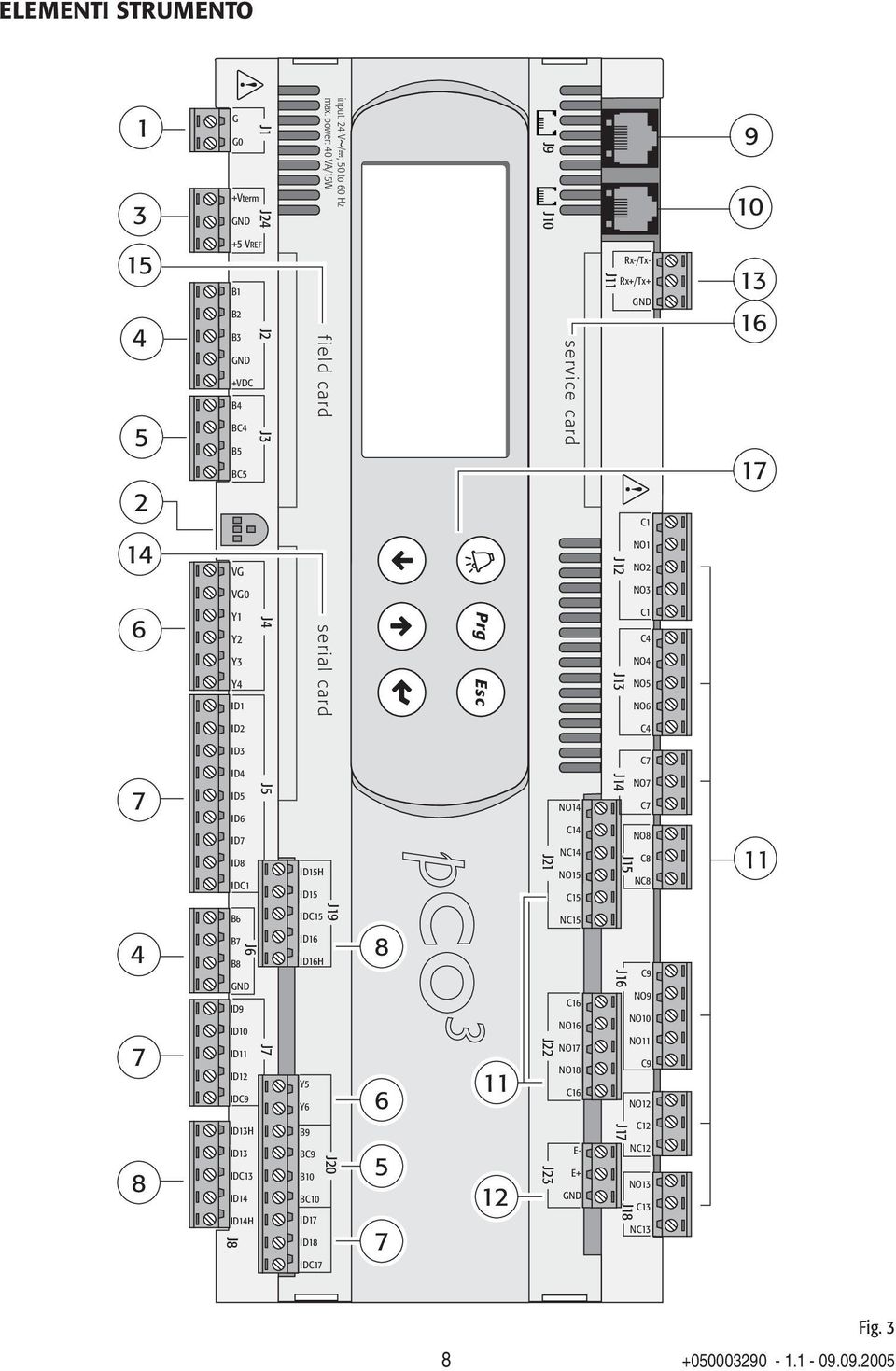 power: 40 VA/15W field card serial card J19 J20 8 6 5 7 11 12 service card J9 J10 J21 J22 J23 NO14 C14 NC14 NO15 C15 NC15 C16 NO16 NO17 NO18 C16 E- E+ J11 Rx-/Tx- Rx+/Tx+