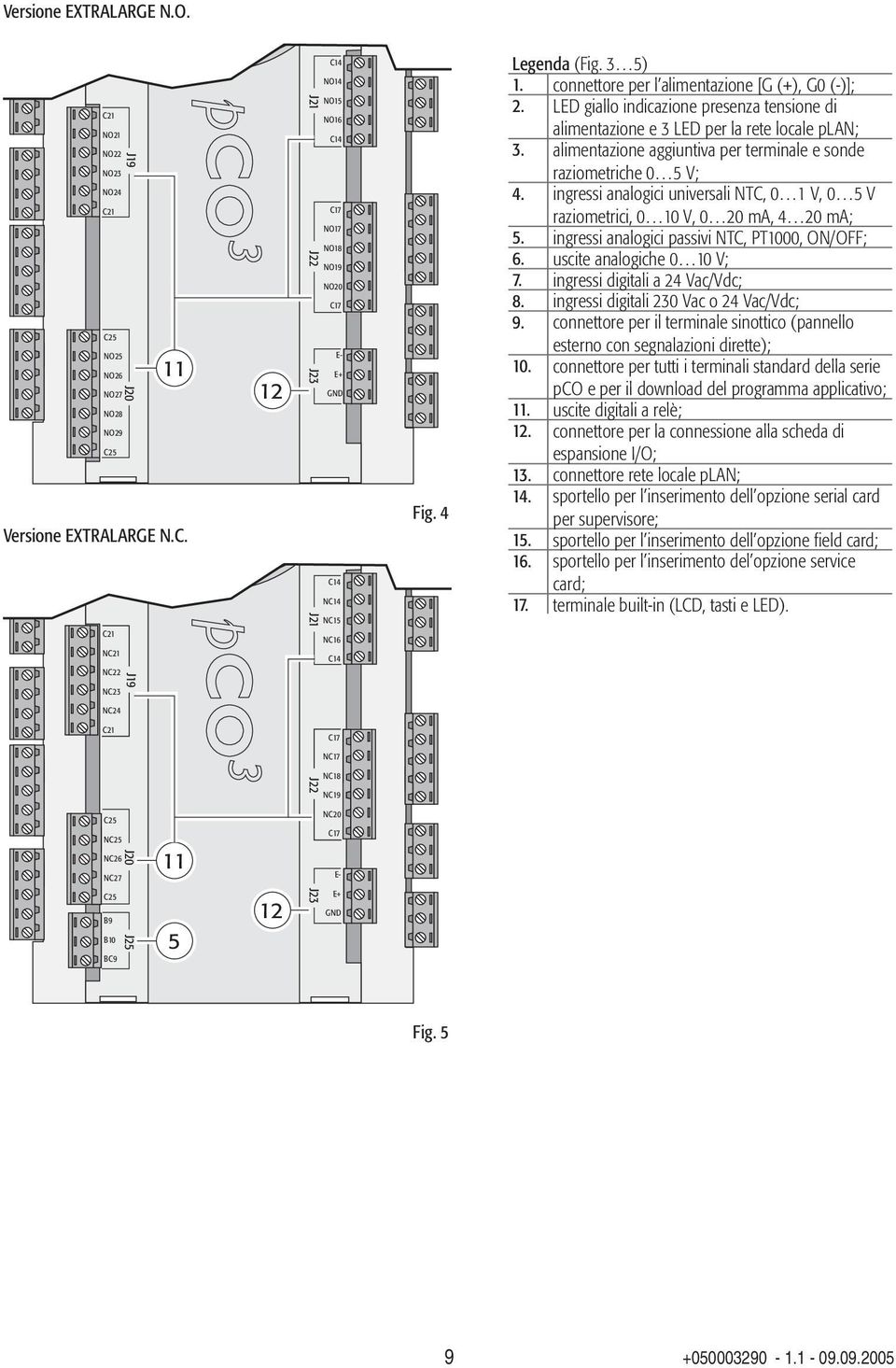 1 C25 NO25 NO26 NO27 NO28 NO29 C25 J19 J20 11 Versione EXTRALARGE N.C. C21 NC21 NC22 NC23 NC24 C21 C25 NC25 NC26 NC27 C25 B9 B10 BC9 J19 J20 J25 11 5 12 12 J21 J22 J23 J21 J22 J23 C14 NO14 NO15 NO16