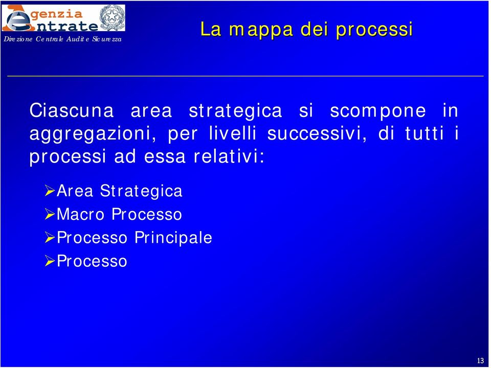 di tutti i processi ad essa relativi: Area