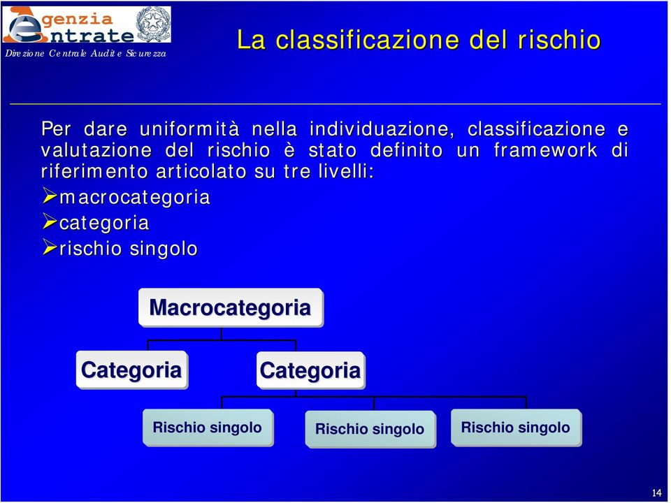 riferimento articolato su tre livelli: macrocategoria categoria rischio