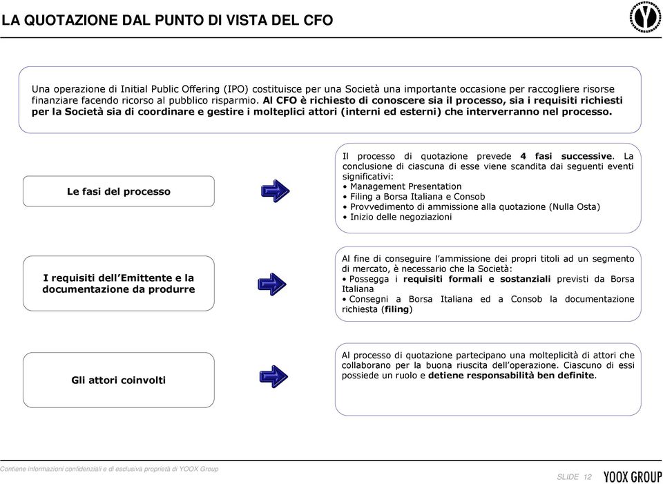 Al CFO è richiesto di conoscere sia il processo, sia i requisiti richiesti per la Società sia di coordinare e gestire i molteplici attori (interni ed esterni) che interverranno nel processo.