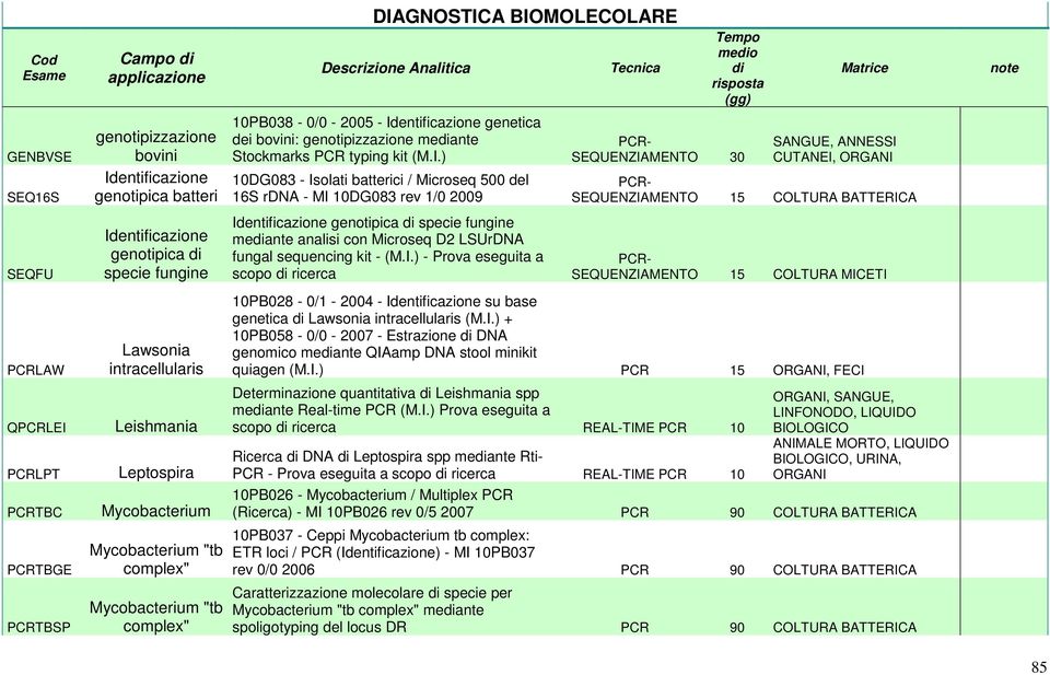 entificazione genetica dei bovini: genotipizzazione meante Stockmarks PCR typing kit (M.I.