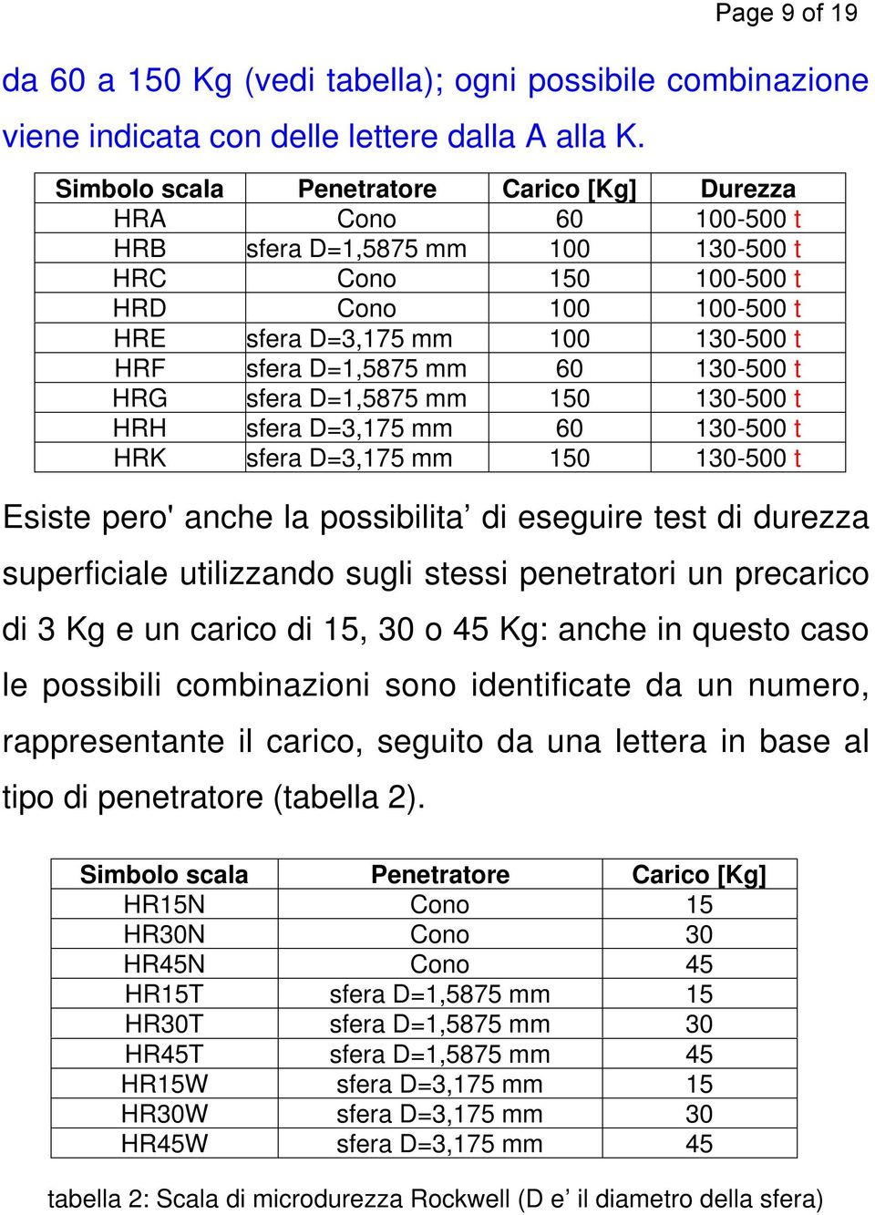 D=1,5875 mm 60 130-500 t HRG sfera D=1,5875 mm 150 130-500 t HRH sfera D=3,175 mm 60 130-500 t HRK sfera D=3,175 mm 150 130-500 t Esiste pero' anche la possibilita di eseguire test di durezza