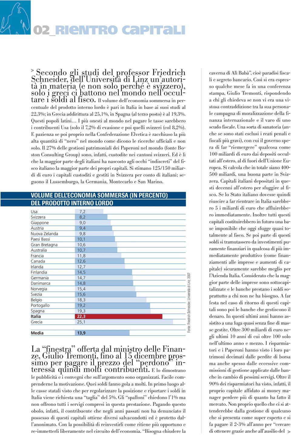 Il volume dell economia sommersa in percentuale del prodotto interno lordo è pari in Italia in base ai suoi studi al 22,3%; in Grecia addirittura al 25,1%, in Spagna (al terzo posto) è al 19,3%.