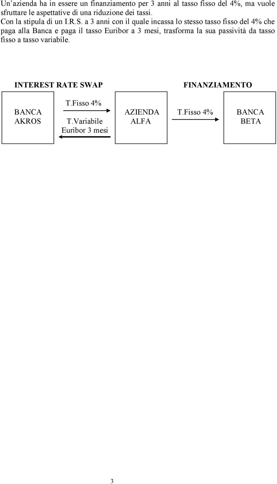 a 3 anni con il quale incassa lo stesso tasso fisso del 4% che paga alla Banca e paga il tasso Euribor a 3 mesi,