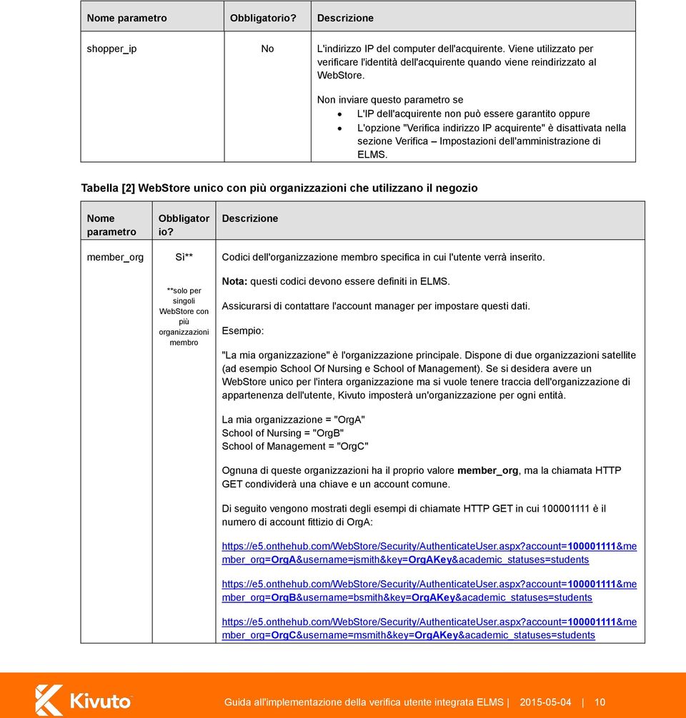 dell'amministrazione di ELMS. Tabella [2] WebStore unico con più organizzazioni che utilizzano il negozio Nome parametro Obbligator io?