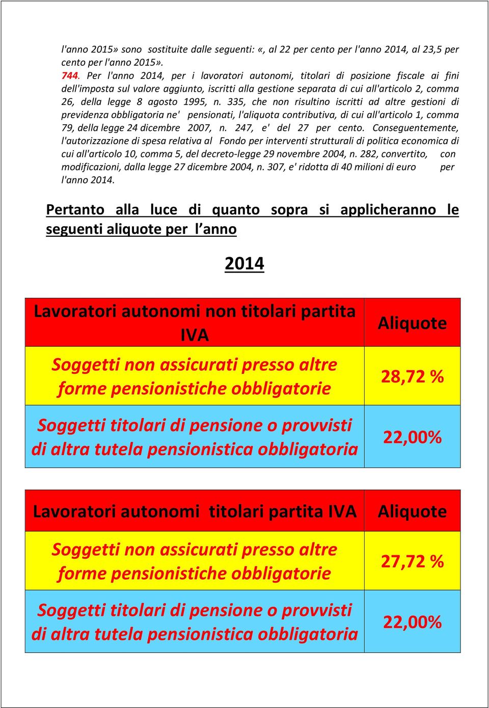 agosto 1995, n. 335, che non risultino iscritti ad altre gestioni di previdenza obbligatoria ne' pensionati, l'aliquota contributiva, di cui all'articolo 1, comma 79, della legge 24 dicembre 2007, n.