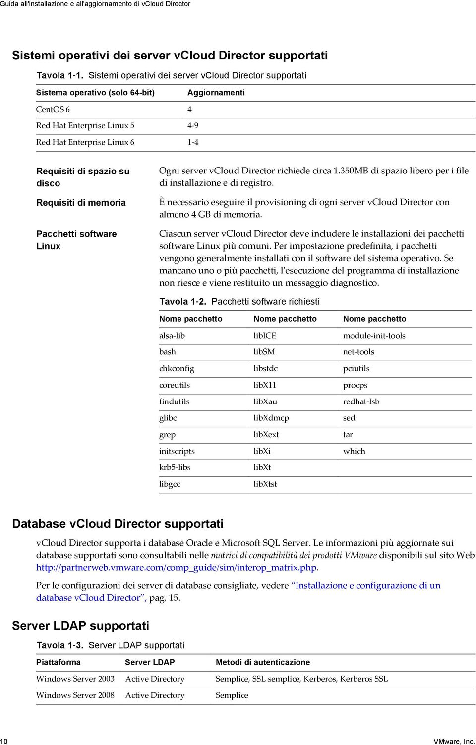 disco Requisiti di memoria Pacchetti software Linux Ogni server vcloud Director richiede circa 1.350MB di spazio libero per i file di installazione e di registro.