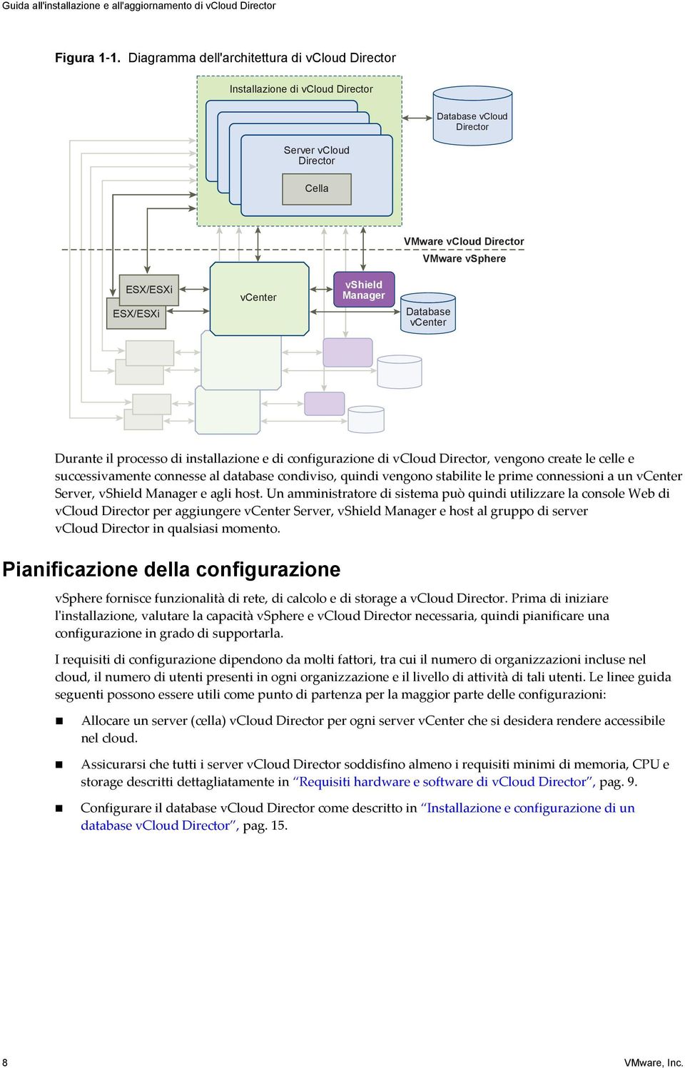 vshield Manager Database vcenter Durante il processo di installazione e di configurazione di vcloud Director, vengono create le celle e successivamente connesse al database condiviso, quindi vengono