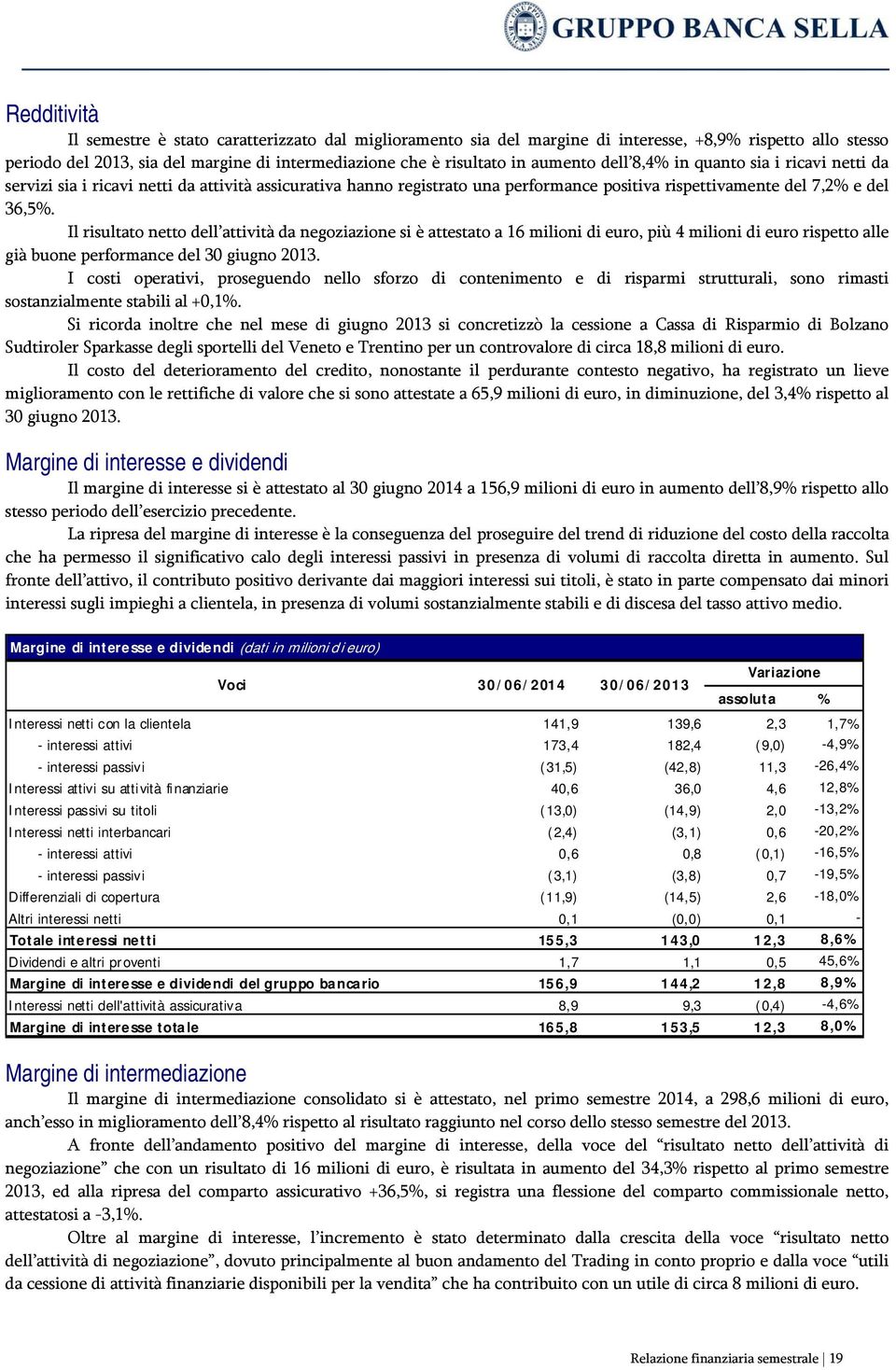 Il risultato netto dell attività da negoziazione si è attestato a 16 milioni di euro, più 4 milioni di euro rispetto alle già buone performance del 30 giugno 2013.