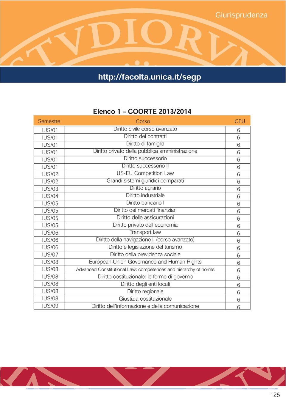 COORTE 2013/2014 dei di famiglia contratti successorio successorio US-EU Competition Law II Grandi